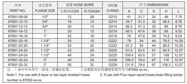 Made in China Stainless Steel SAE 90° Elbow Flange 6000 Psi Hydraulic Hose Connector Factory